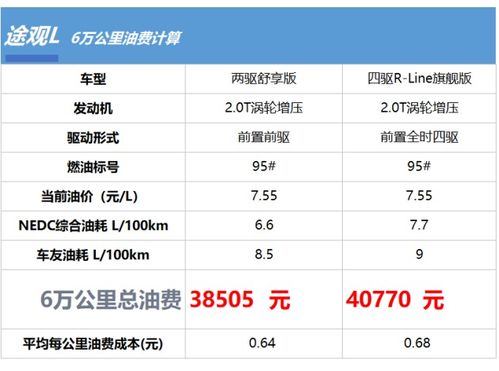 汽车全保价格详解，如何计算你的全保里程