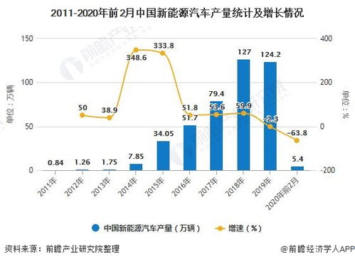 福建省新能源汽车市场现状