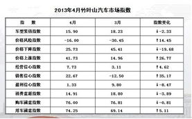 随州到武汉的汽车票价分析与建议