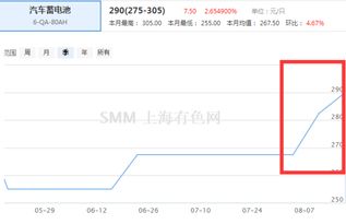 汽车电瓶修理费用的探讨与分析