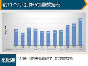 榜样引领，岚图汽车上月销量突破里程碑