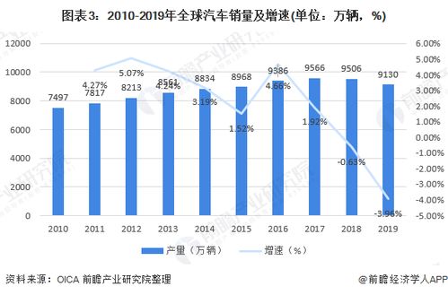 恩施市的汽车保有量现状与发展趋势