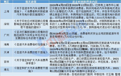 上海老牌汽车补贴政策回顾与现状分析