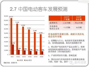 电动汽车的普及与价格趋势分析