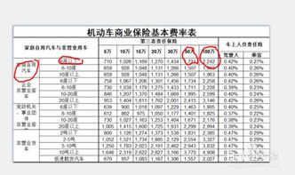 汽车第一年的保险费用计算与分析