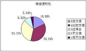 汽车保养年龄段分析及建议