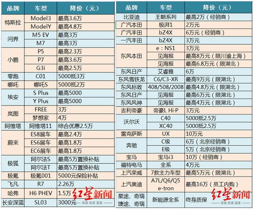 从株洲到澧县的汽车票价及费用分析