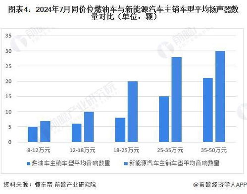 我国汽车音响行业现状与品牌分析