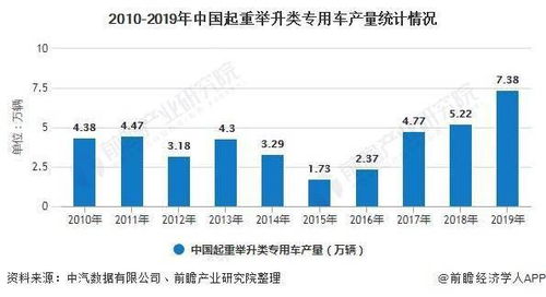 英国汽车产量的历史与现状