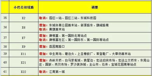 东莞汽车维修的套路与收费分析