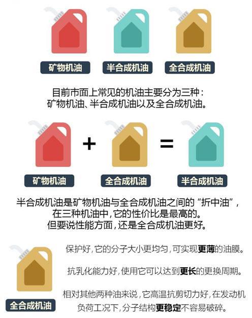 汽车机油和电池保养的费用，了解与决策