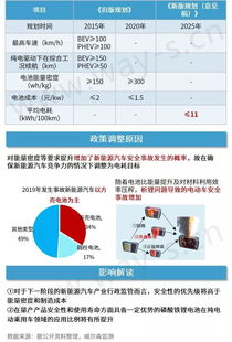 智能网联汽车补贴政策详解