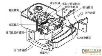 汽车储气桶的工作原理与类型