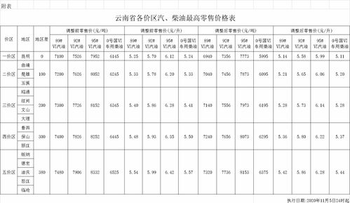 汽车油箱加满后的容量计算方法
