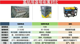 汽车总成中的铜与铝用量分析
