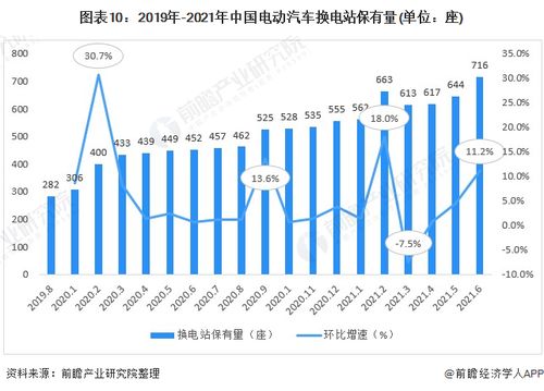 国内电动汽车公司的现状与发展趋势