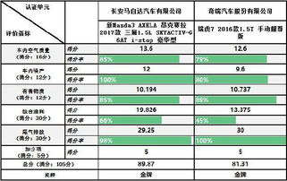 汽车尾气处理系统中的关键参数，管道直径的重要性