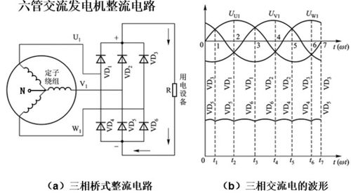 汽车发电机的功率与耗电量解析