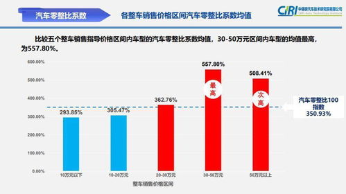 从无锡到汉口坐汽车的费用分析