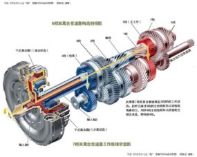 汽车变速箱重量与换油成本解析
