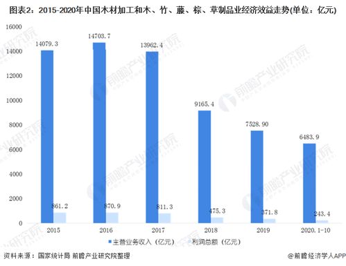 京东汽车小屏幕的市场现状与发展趋势