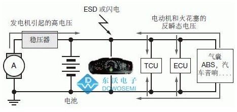 汽车遥控系统的电压标准及应用范围