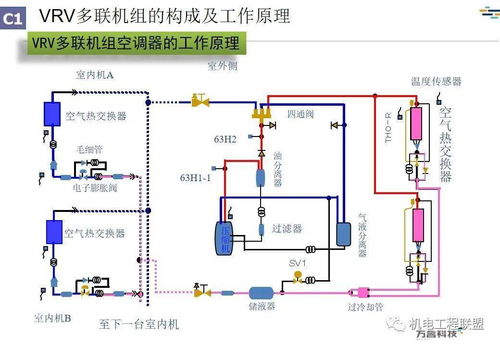 理解空调系统的工作原理