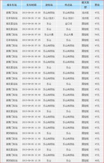 靖边至吕梁汽车票价分析与预测
