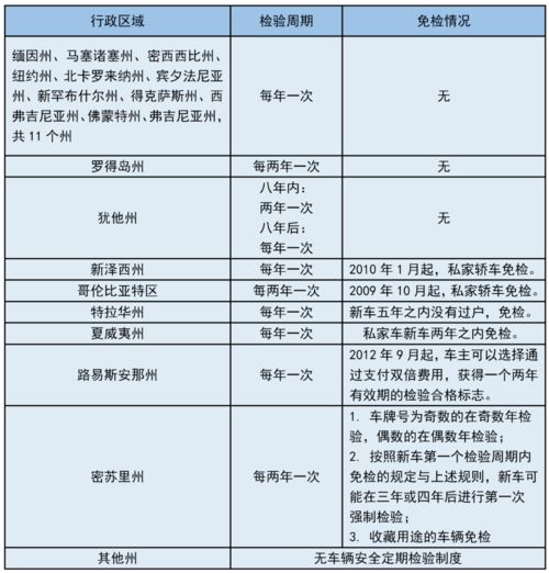 小汽车安全系数的解析与评估 小汽车安全系数的解析与评估