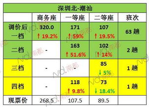 深圳到湖北的汽车票价，价格波动与出行选择