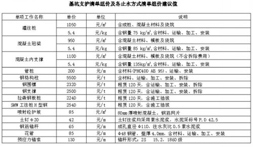 汽车电机叶片的改造费用及方案分析
