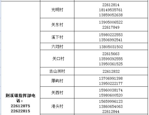 上官镇陶家村的汽车数量，一份详尽调查报告