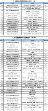 汽车服务工程专业的本科学费和就业前景分析