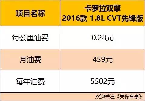 汽车远光灯更换费用详解，价格、流程与选择建议