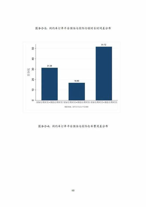 江苏省内汽车接头价格调查报告