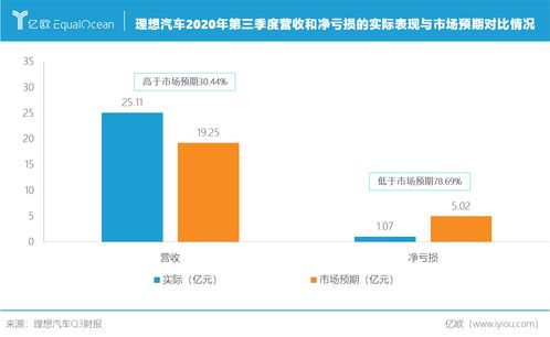 一汽汽车最新收入数据曝光，市场表现亮眼