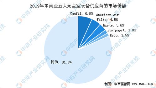 市场供应与竞争