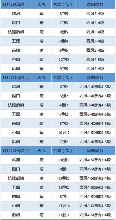 东胜回临河的汽车票价