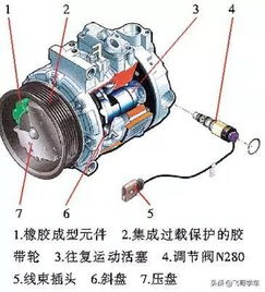 汽车更换压缩机的价格分析与建议