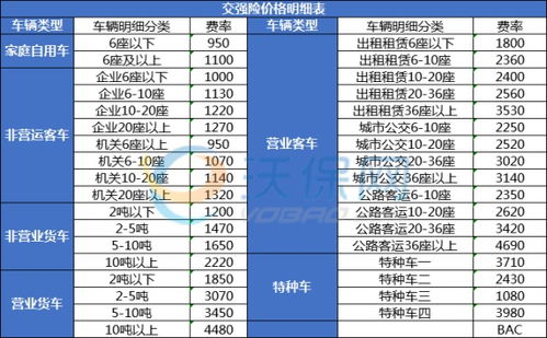 交强险购车费用与保险费用解析