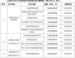 江淮汽车，市场表现亮眼，年度销售成绩单公布