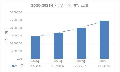 汽车前端玻璃的市场行情与价格分析