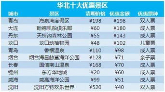 汽车站外购票价格的探讨与分析