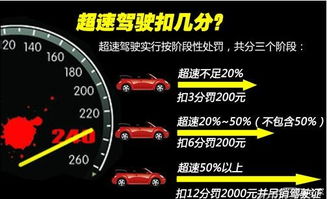 汽车超速罚款金额解析