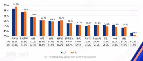 自主汽车无框门的价格解析与市场趋势
