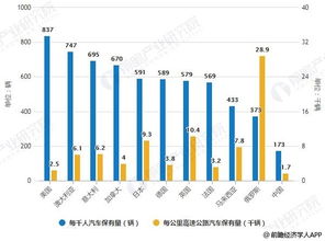 当前汽车的价格现状与趋势分析