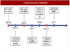 汽车票价的影响因素分析
