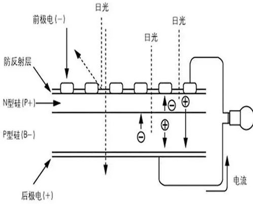 理解电池的工作原理
