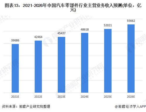 了解汽车市场概况与性价比