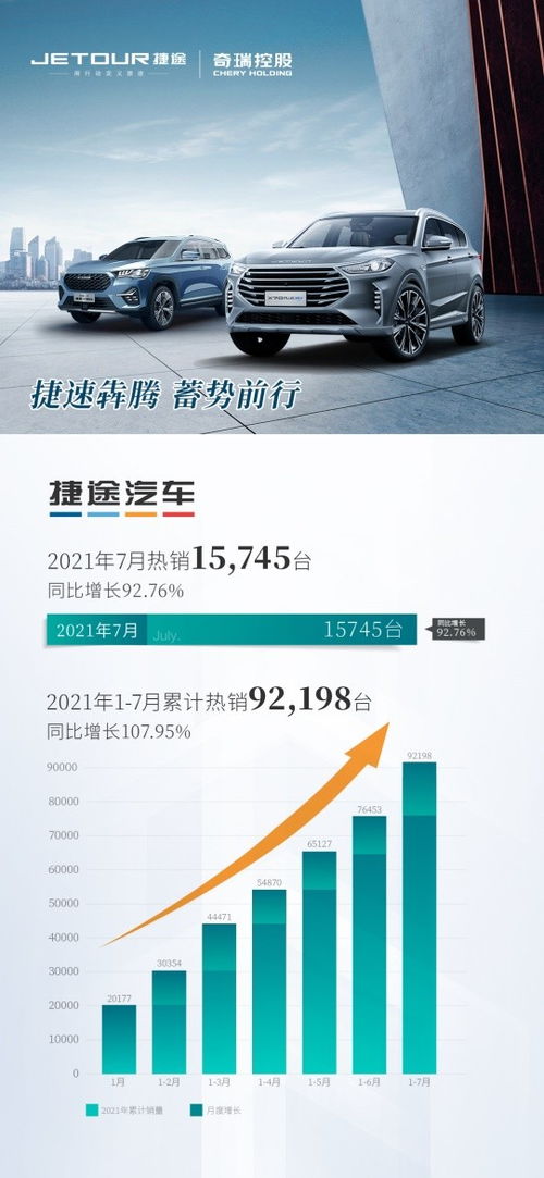 开封捷途汽车的员工薪酬情况解析